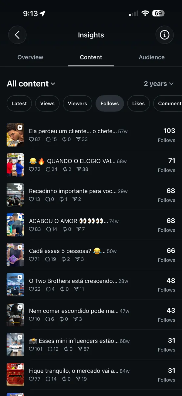 Ranking de seguidores de dos años en Instagram, encabezado por un Reel con 103 seguidores.