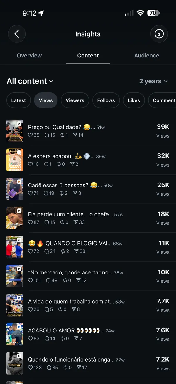 Ranking de vistas de dos años en Instagram: 39K, 32K, 25K, 18K, 11K y 10K vistas.